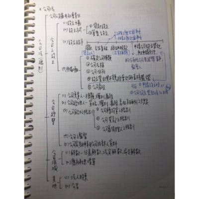 最新2023公司法重點筆記｜國考｜會計師｜記帳士