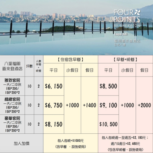 黃金美人湯溫泉好療癒(瑪利歐NEW！)新北八里福朋喜來登酒店『依訂購房型住宿乙晚+自助早餐+設施+海景無邊際泳池』