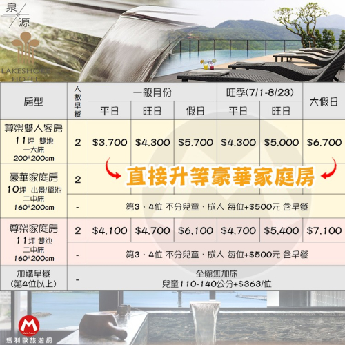 賞海景追日出(瑪利歐精選館)宜蘭蘇澳‧煙波大飯店『平日豪華家庭房+2客自助早餐+無邊際泳池+紅酒招待卷