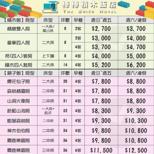 (瑪利歐親子大推！)嘉義－棒棒積木飯店『各房型住宿含早餐+發光積木遊戲室』入住積木館電動車無限開！可加購棒棒鯨奇樂園門票