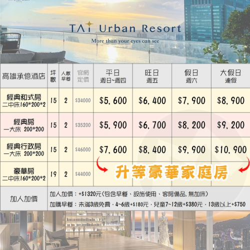 全新開幕高空透明無邊際泳池！(瑪利歐強勢上架)高雄承億酒店『依訂購房型住宿+早餐+泳池+八角籠拳擊場高空健身+網美書牆』