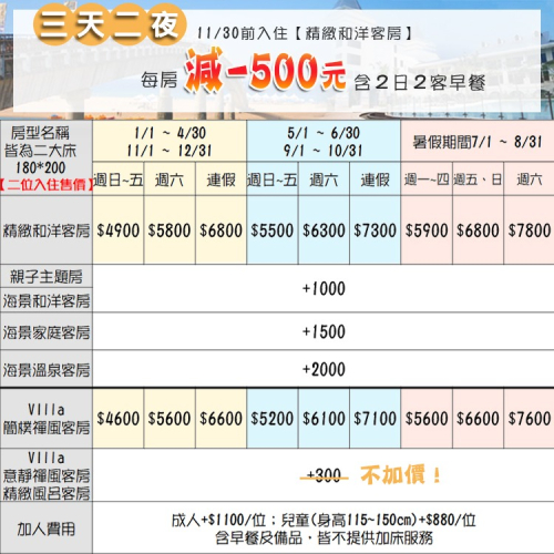 (瑪利歐旅遊網)台北福隆~福容大飯店『精緻和洋客房二大床+2客早餐+設施+海水浴場門票』