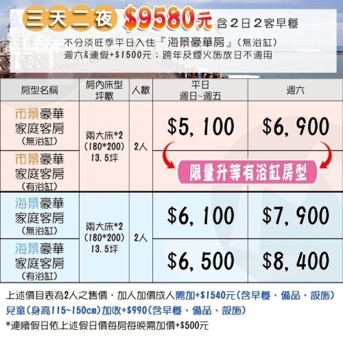 奢華+無敵海景(瑪利歐)福容集團【淡水漁人碼頭福容-家庭客房含2客早餐+泳池+設施】免出國也能享受海島休閒度假氣氛